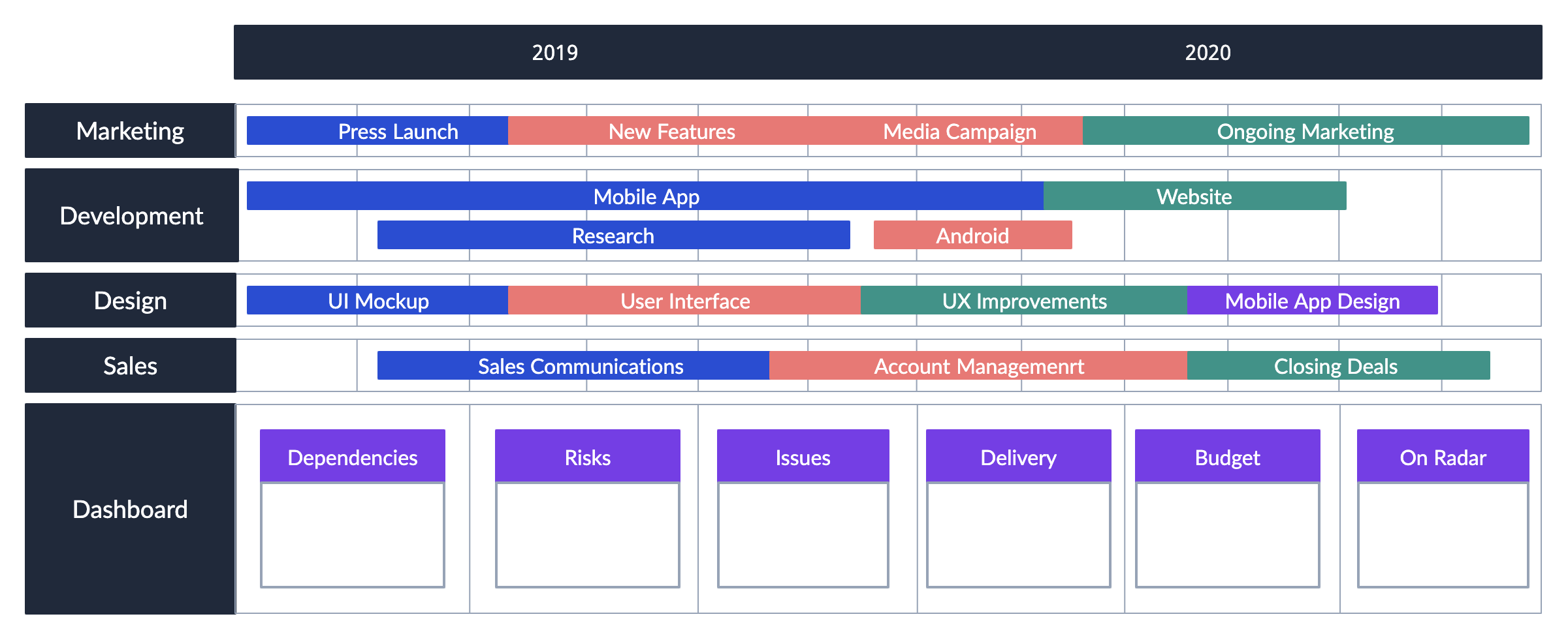 Product Roadmap