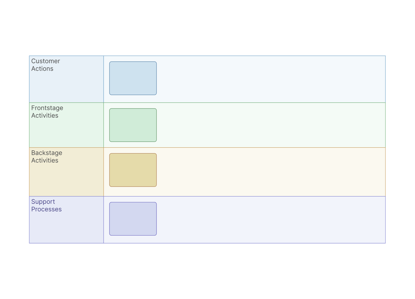 AI Service Blueprint Template for Service Blueprint Examples Guide